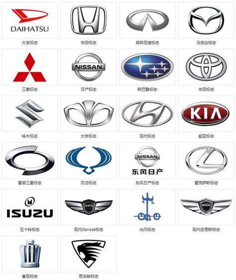 名車logo|【汽車品牌 LOGO】